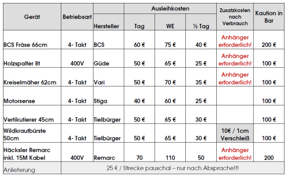 Tabelle